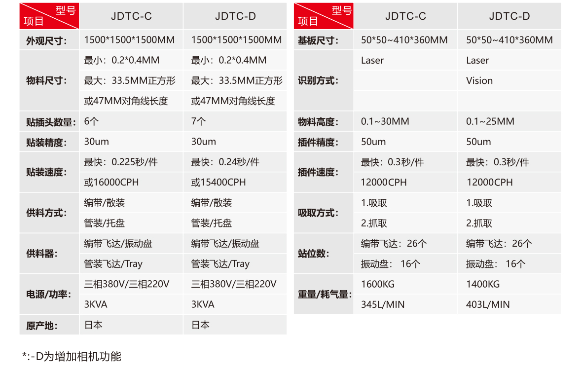 JDTC-C/D异形插件机