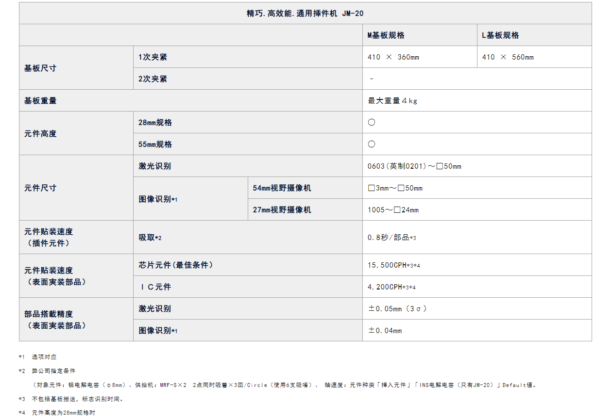 JUKI插件机JM-20